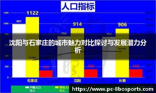 沈阳与石家庄的城市魅力对比探讨与发展潜力分析
